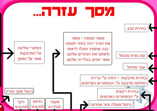 הציור של טליה 0