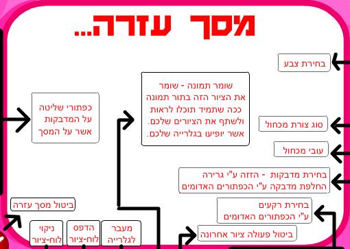 הציור של טליה 1