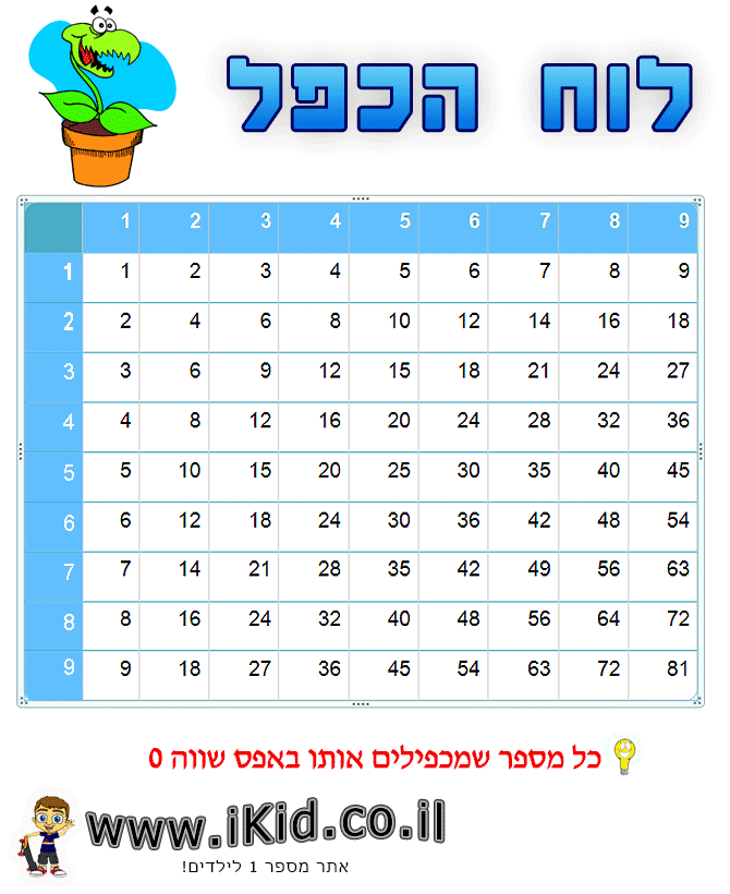 לוח הכפל כחול