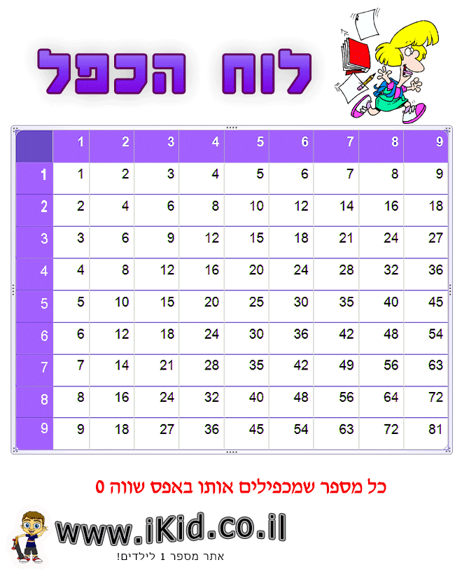 לוח הכפל סגול