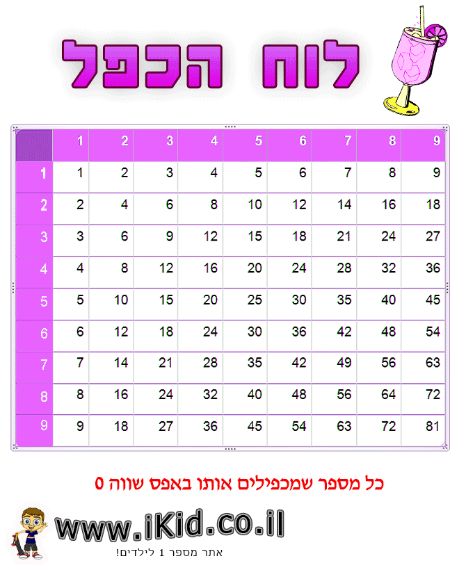 לוח הכפל ורוד