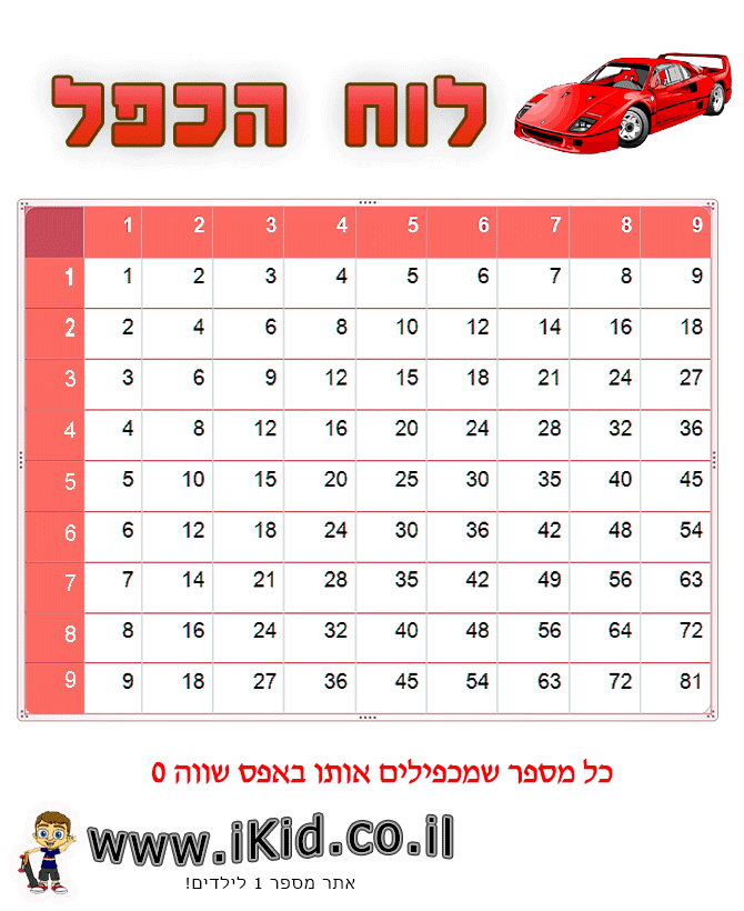 לוח הכפל אדום